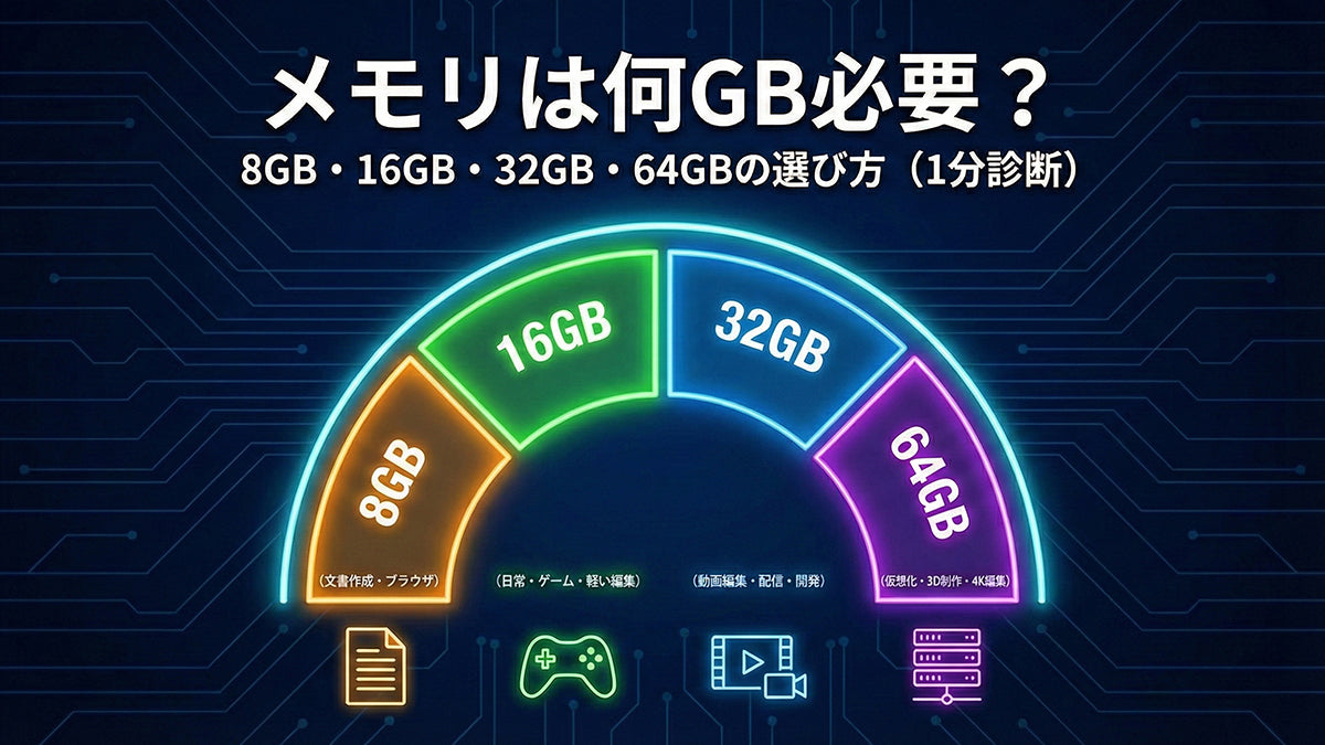 メモリは何GB必要?8GB/16GB/32GB/64GBを1分で診断 – ACEMAGIC JP