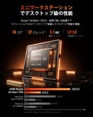 ACEMAGIC F9A AMD Ryzen AI MAX+ 395 AIワークステーション