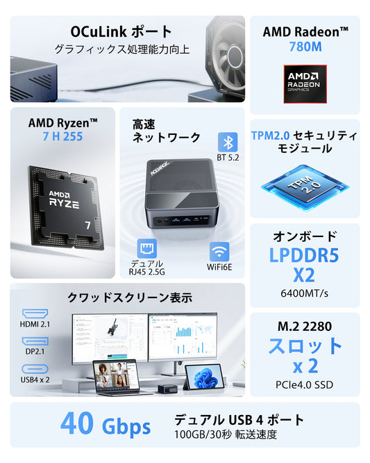 ACEMAGIC F5A  AMD Ryzen 7 H255 ミニPC
