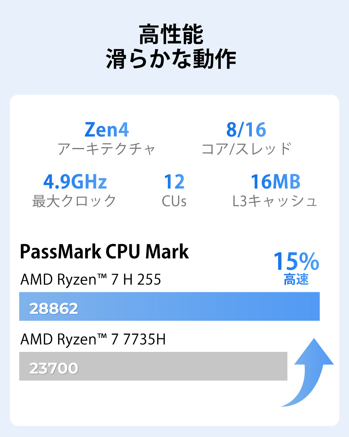ACEMAGIC F5A  AMD Ryzen 7 H255 ミニPC