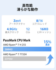 ACEMAGIC F5A  AMD Ryzen 7 H255 ミニPC