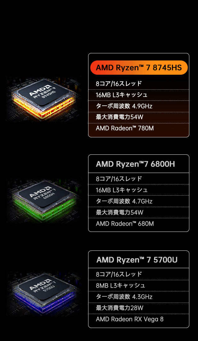 ACEMAGIC S3A AMD Ryzen 9/7 ミニPC – ACEMAGIC JP