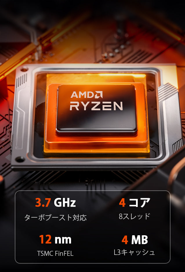 ACEMAGIC K1 AMD Ryzen™ Embedded R2544/Ryzen™5 7530UミニPC