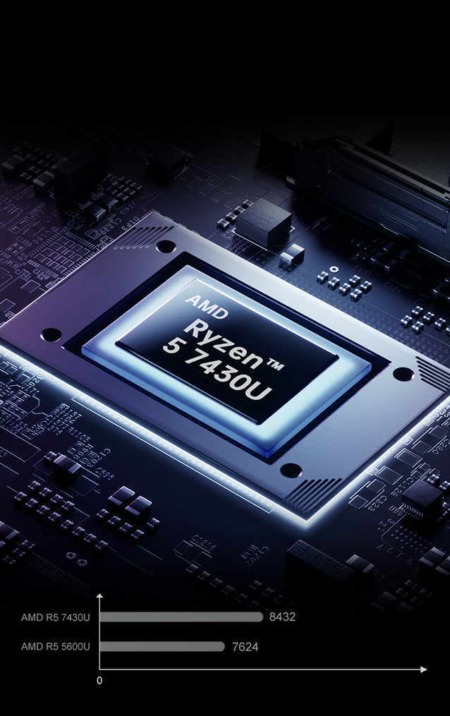 ACEMAGIC LX15 Pro | Ryzen ノートパソコン・15.6インチ 高性能ノート