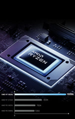 ACEMAGIC ‎LX15 PRO AMD Ryzen 7 7730U / 5825U 15.6"ノートPC