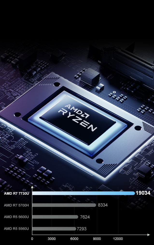 ACEMAGIC ‎LX15 PRO AMD Ryzen 7 5700U 15.6