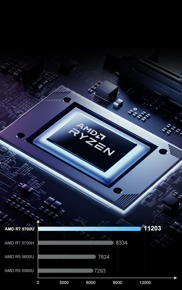 ACEMAGIC ‎LX15 PRO AMD Ryzen 7 5700U 15.6