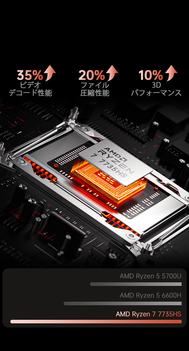 ACEMAGIC RX16 AMD Ryzen 7 7735HS 16